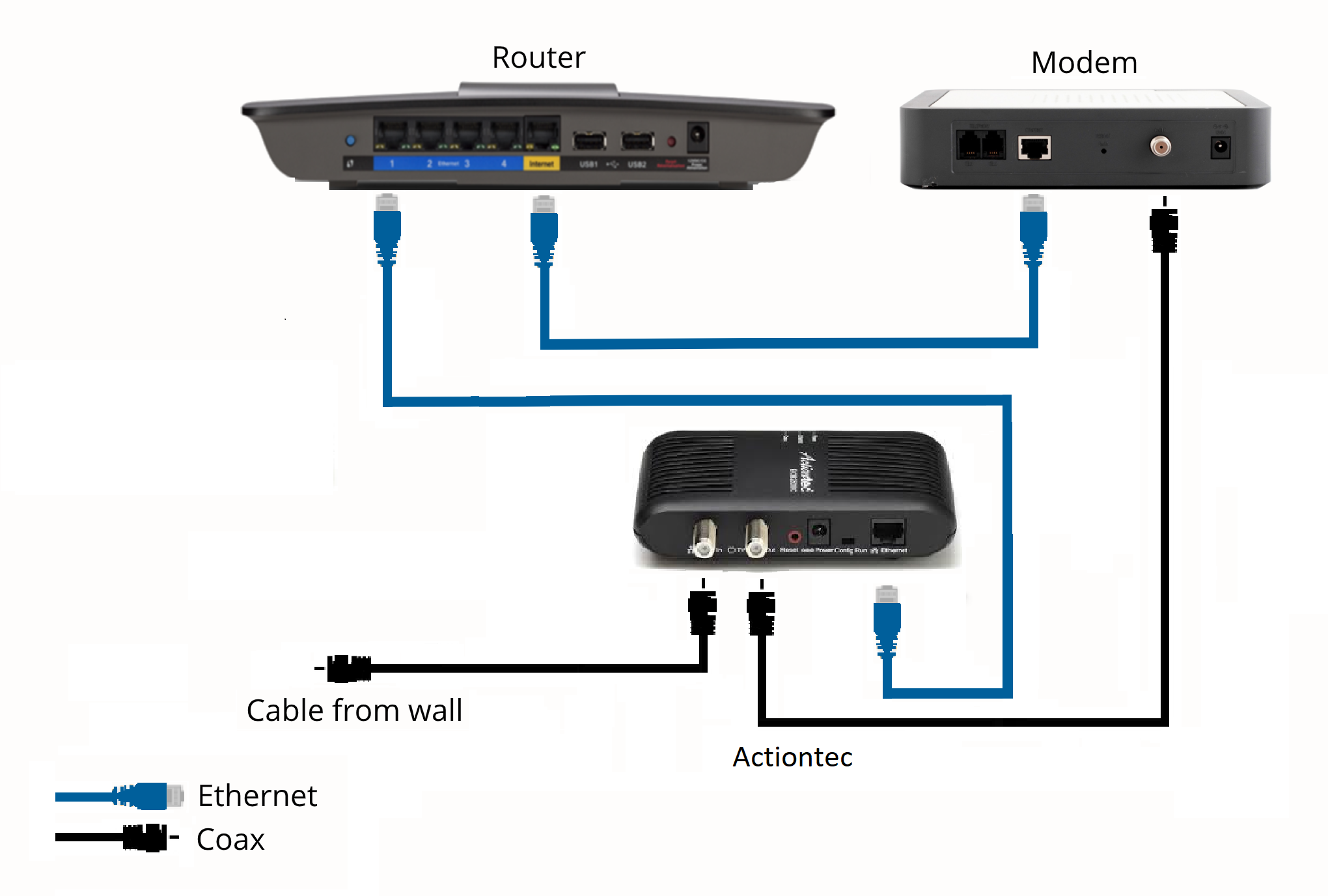 MoCA Setup and Info