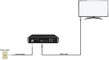 With tivo box setup cable Connect to