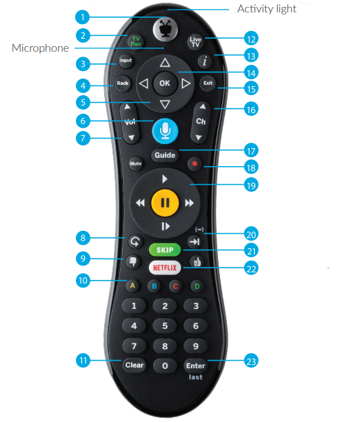 Tivo remote control new arrivals