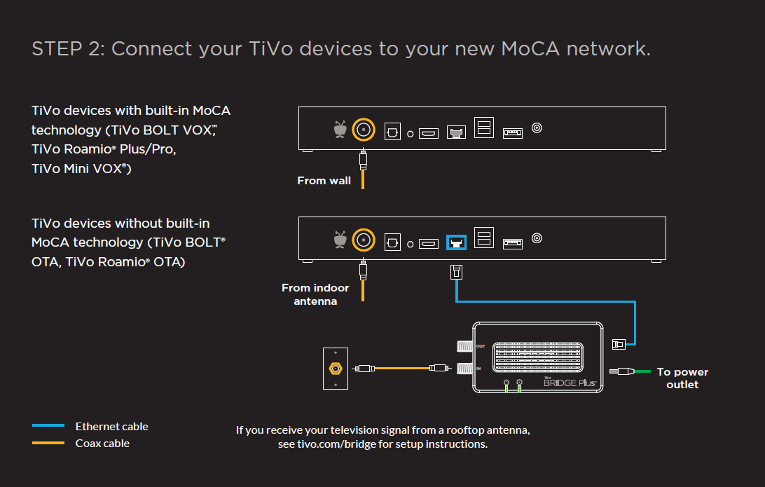 Tivo bridge plus