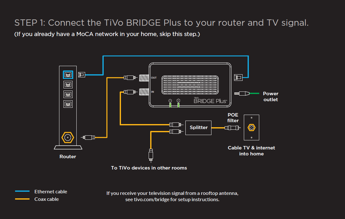 Tivo bridge plus