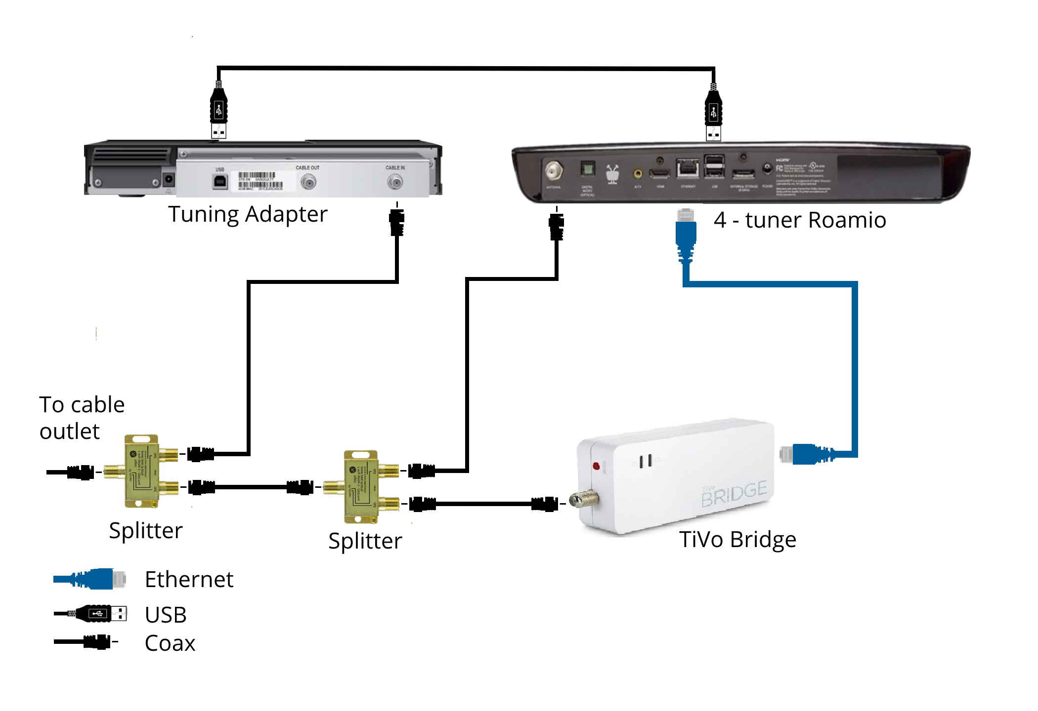 Moca Adapter Cable Modem Wiring Diagram