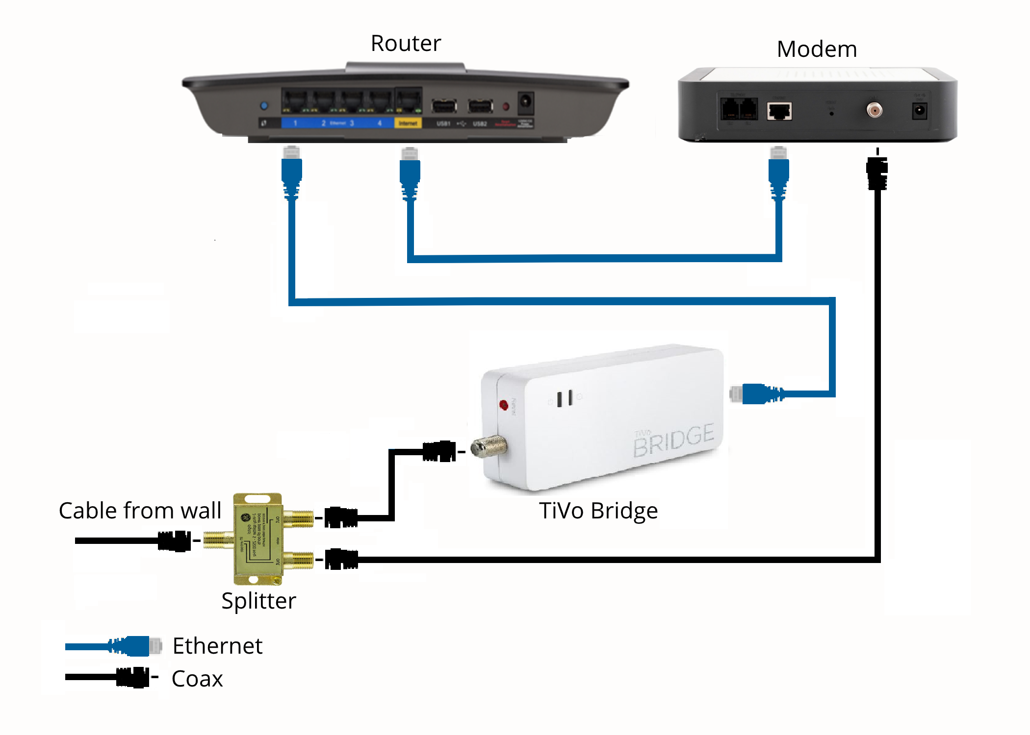 Moca Adapter Setup Diagram